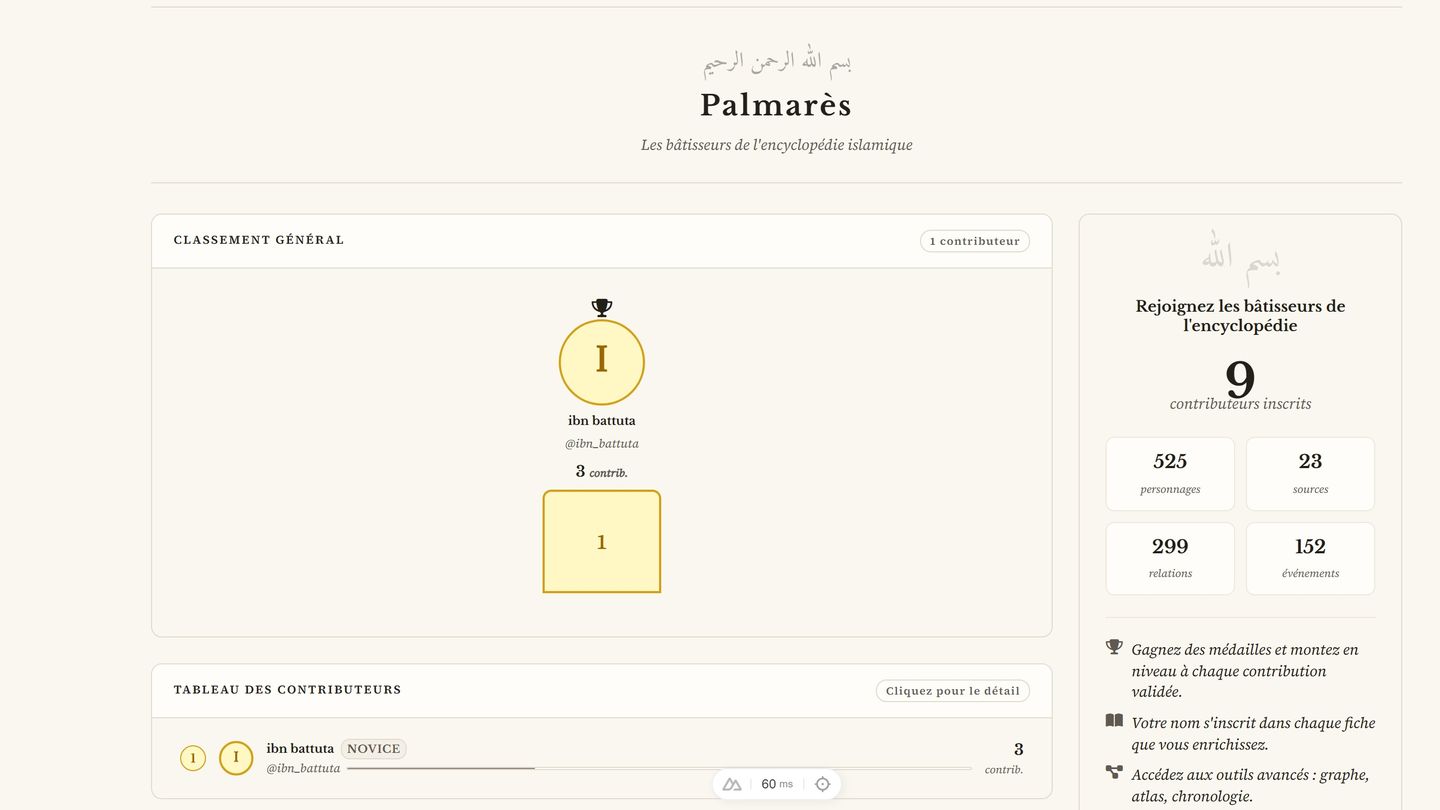 Le palmarès des contributeurs et l'invitation à rejoindre les bâtisseurs.